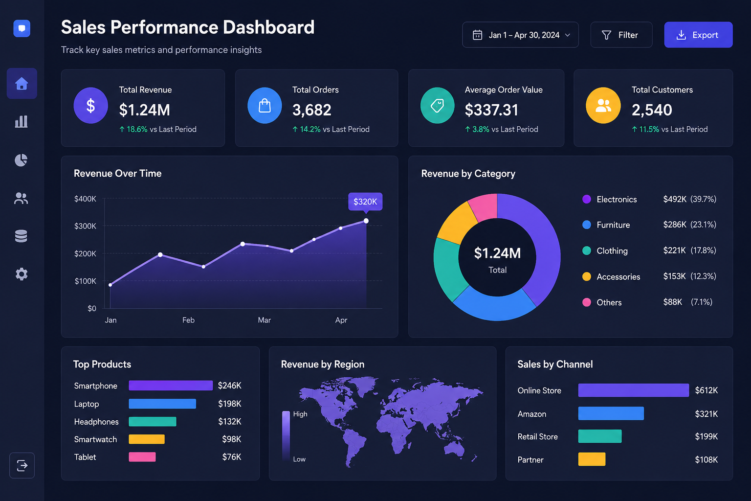 Sales Performance Dashboard