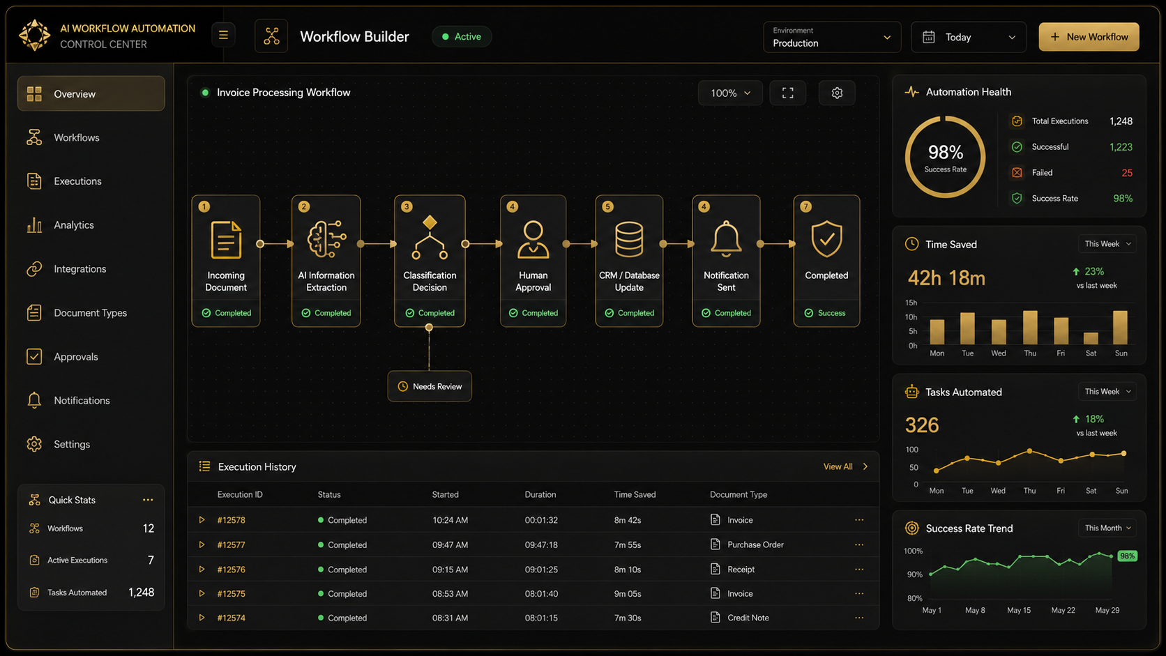 AI workflow automation student project