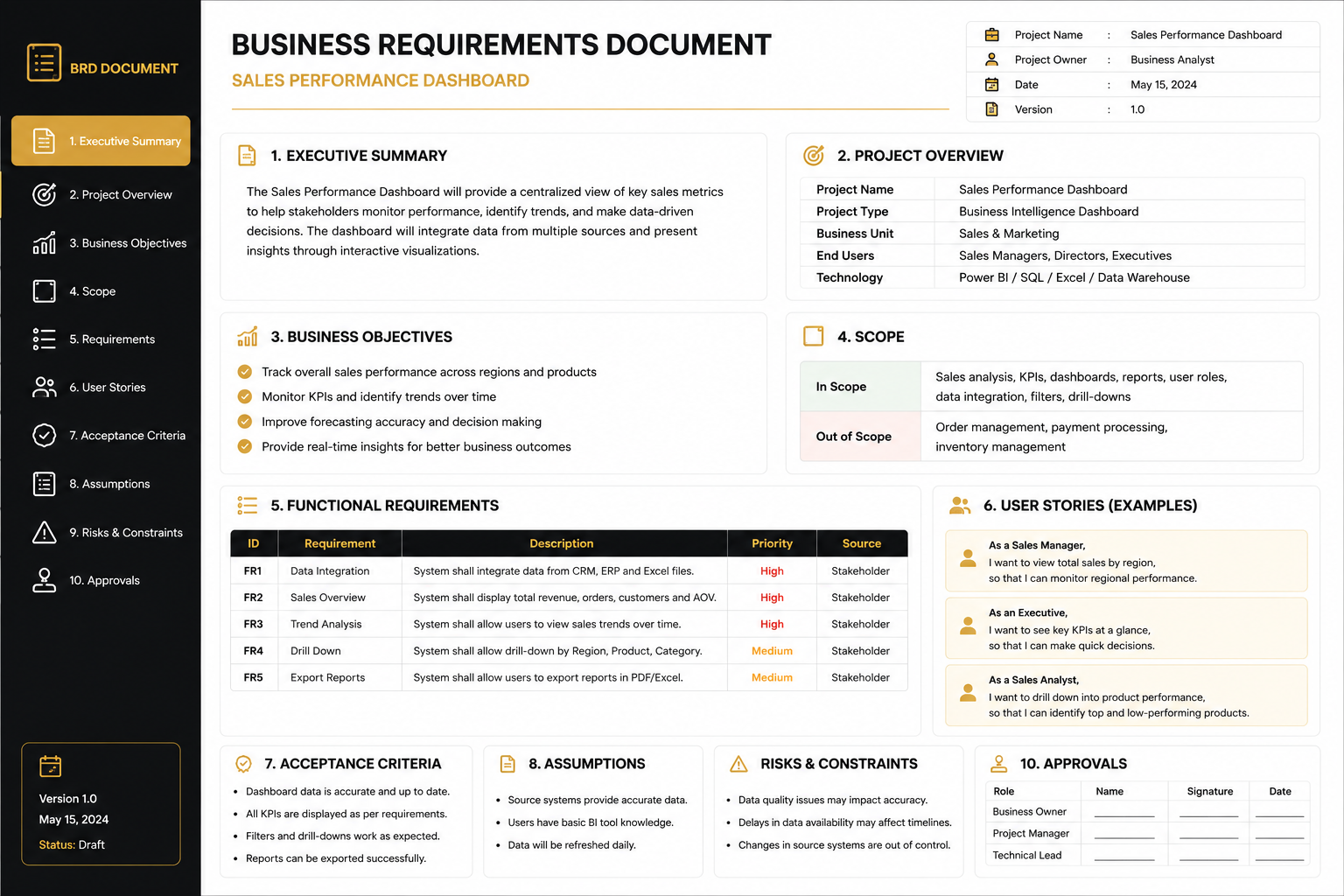 Business Requirement Document