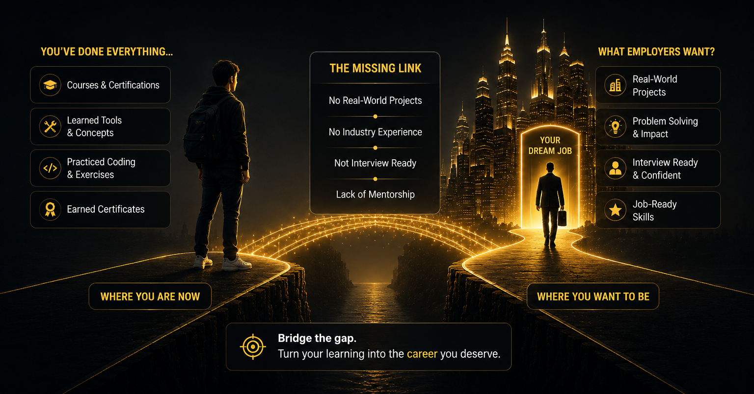 Bridge the Gap Between Learning and Employment