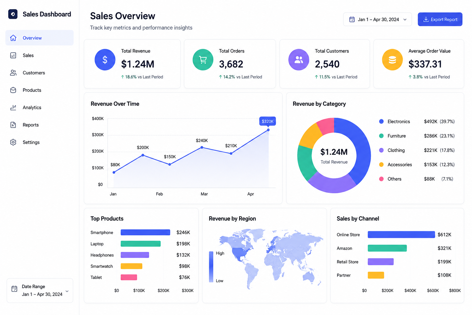 HR Analytics Dashboard