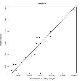 scatter plot numerical or categorical