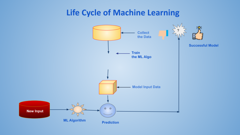 machine learning