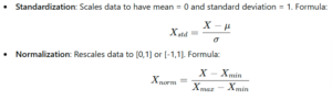 data preprocessing 
