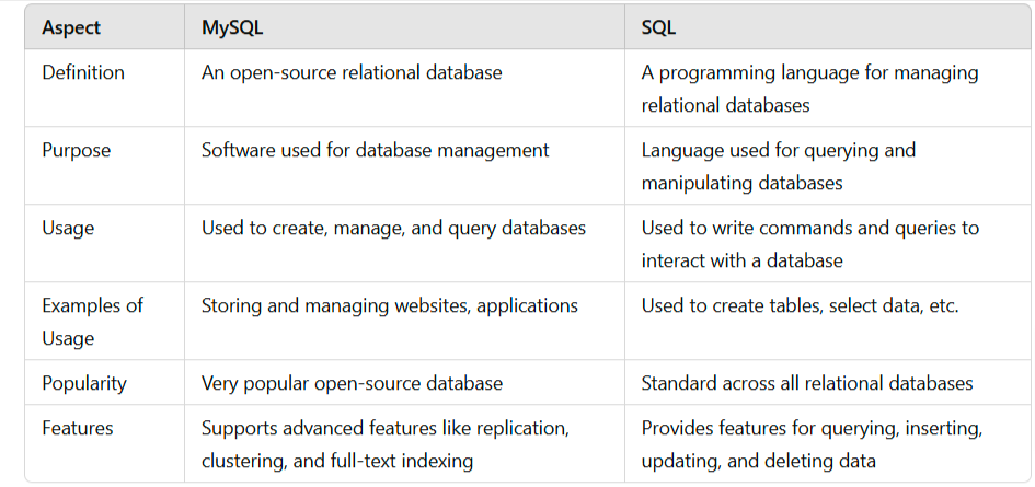 mysql