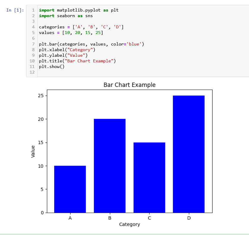 bar graph