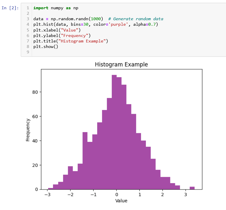 histogram