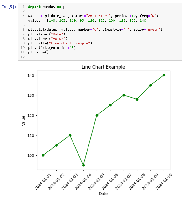 line charts