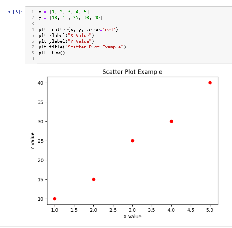 scatter plot