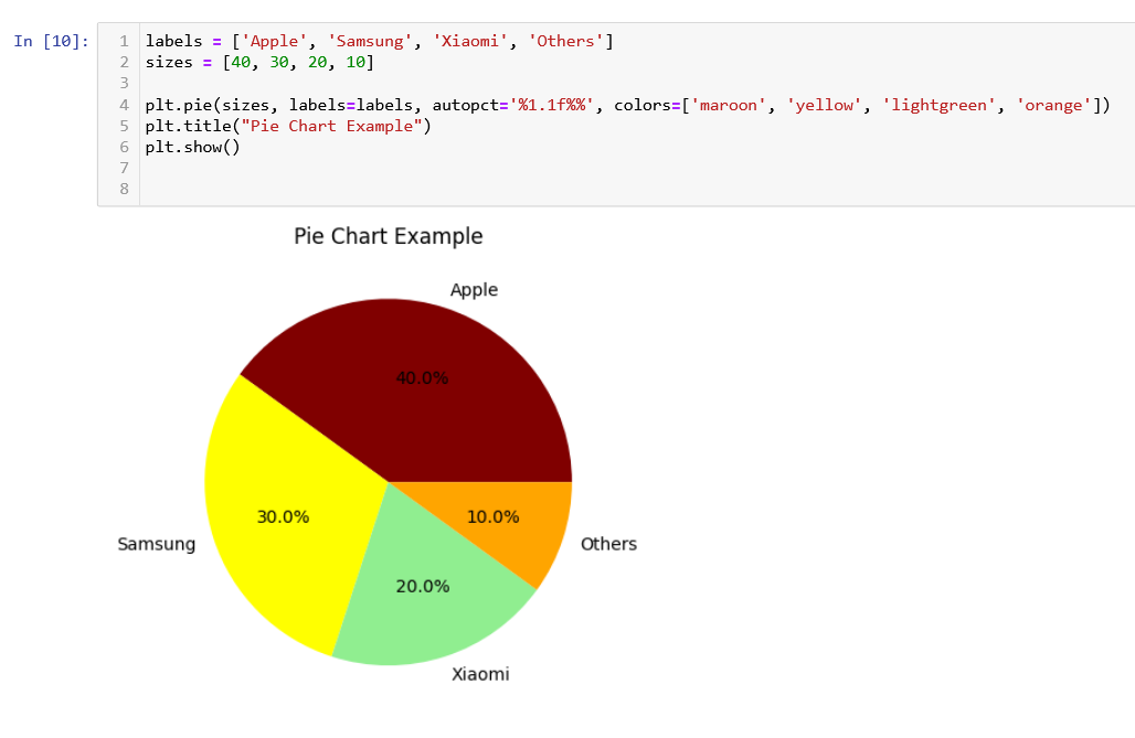 pie charts