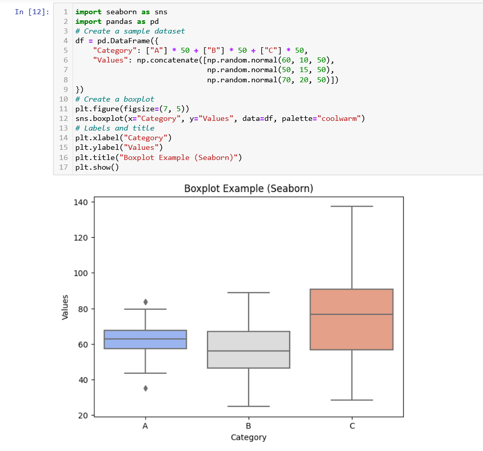 box plot
