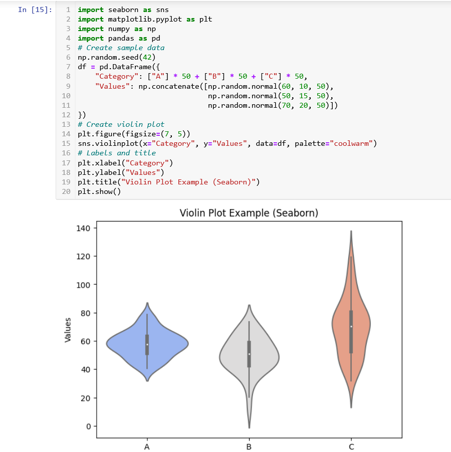 violin plot