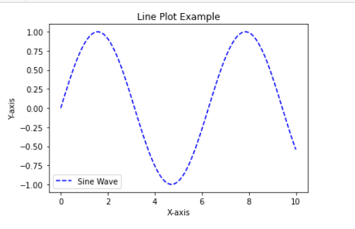line plot