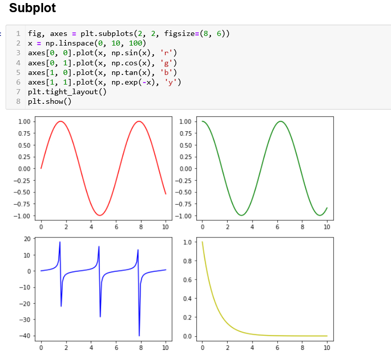subplots