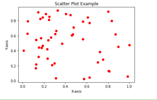 scatter plot