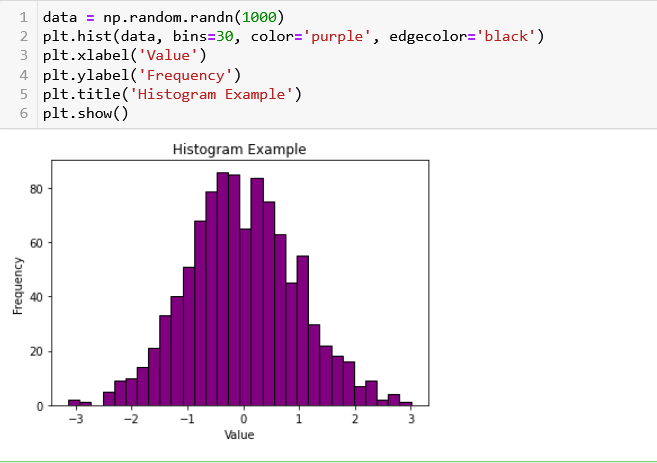 bin, histogram