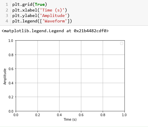 changing subplot , adding grids