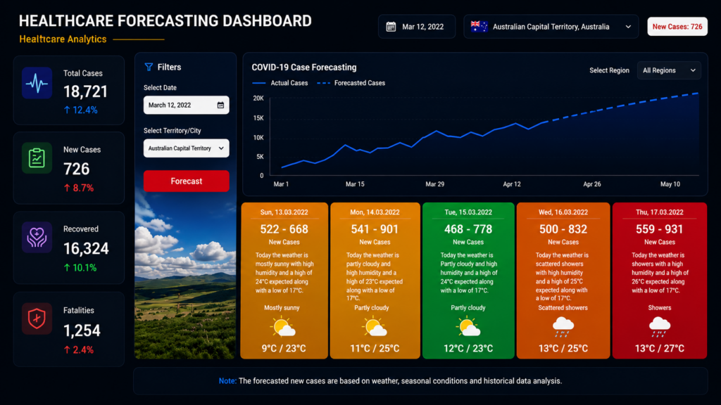 healthcare-dashboard