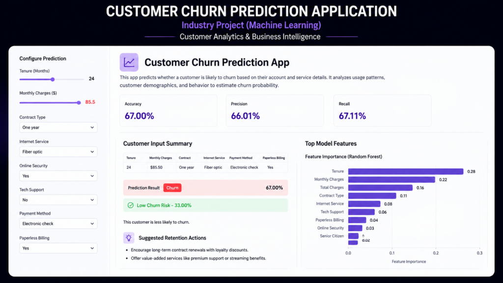 customer-churn