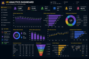 HR Analytics Dashboard