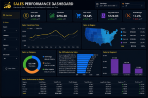 Sales-dashboard