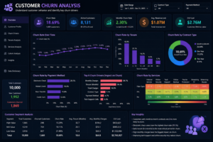 Customer Churn Dashboard