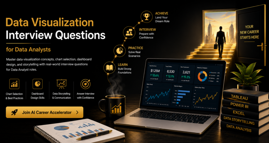Data-Visualization-Interview-Preparation